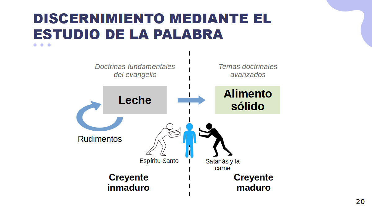 discernimiento-de-la-palabra-1.png