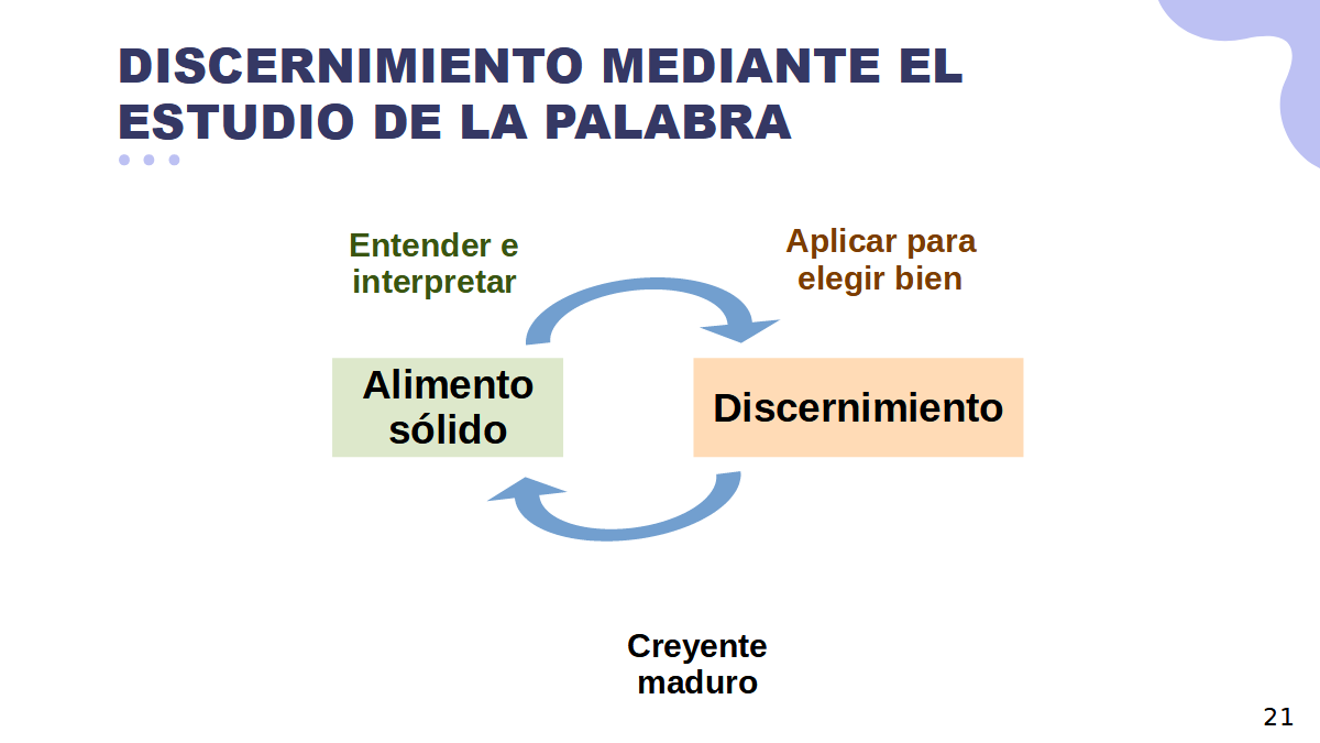 discernimiento-de-la-palabra-2.png