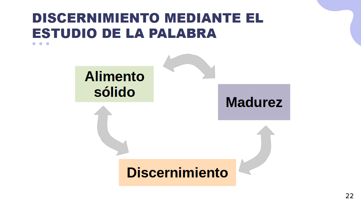 discernimiento-de-la-palabra-4.png